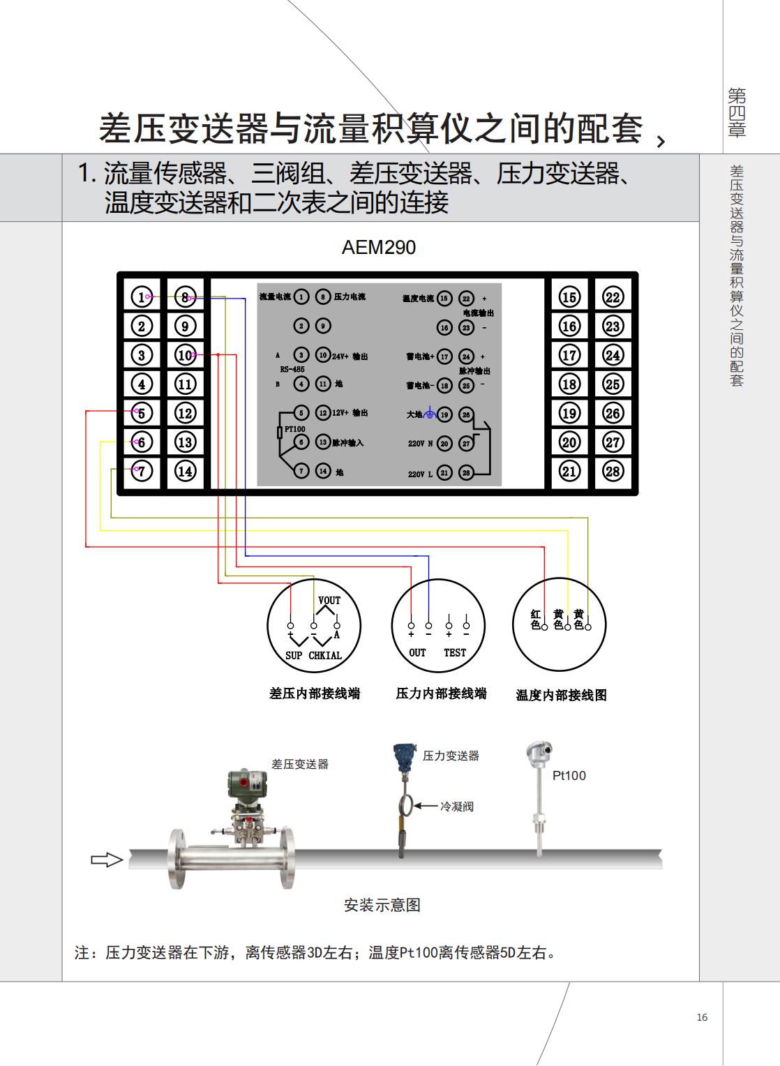 2021年AEM290与AVZ、AJP接線(xiàn)图.jpg