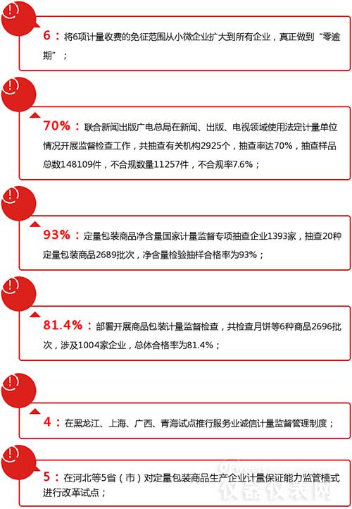 数字解说2016年计量仪表行业都发生了哪些大事