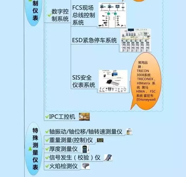 一张图教你认清自动化仪表家族的“亲属”关系！