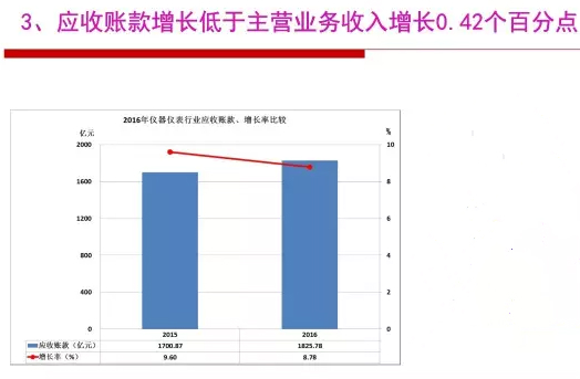 2016年仪器仪表行业经济运行情况分(fēn)析