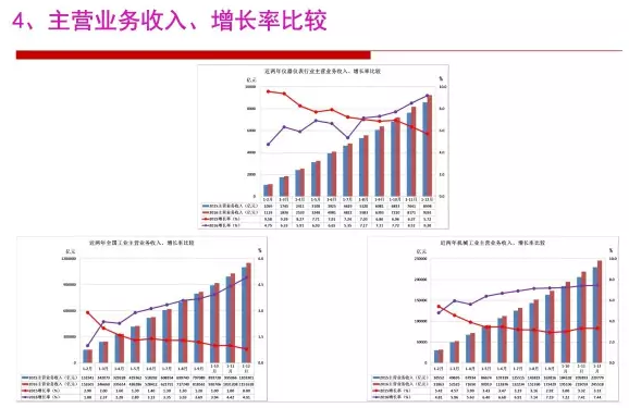 2016年仪器仪表行业经济运行情况分(fēn)析