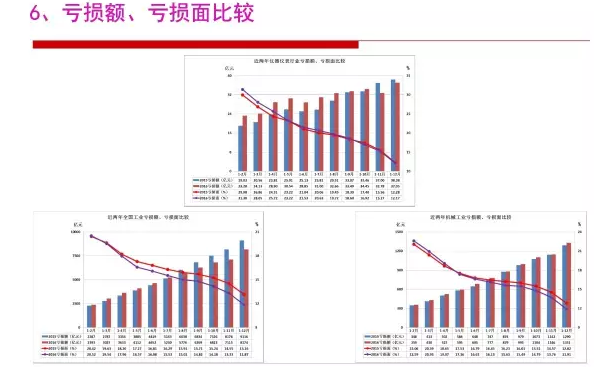 2016年仪器仪表行业经济运行情况分(fēn)析