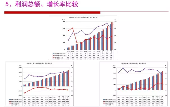 2016年仪器仪表行业经济运行情况分(fēn)析